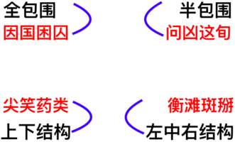 Chinese character structure: a guide to writing characters well