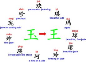 Radical 王:  王 really has to do with King?