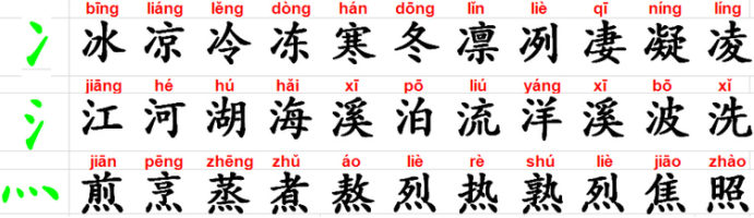 Difference between 冫, 氵 and  灬