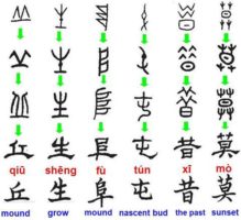 Basic Chinese characters about nature Basic Chinese characters about nature