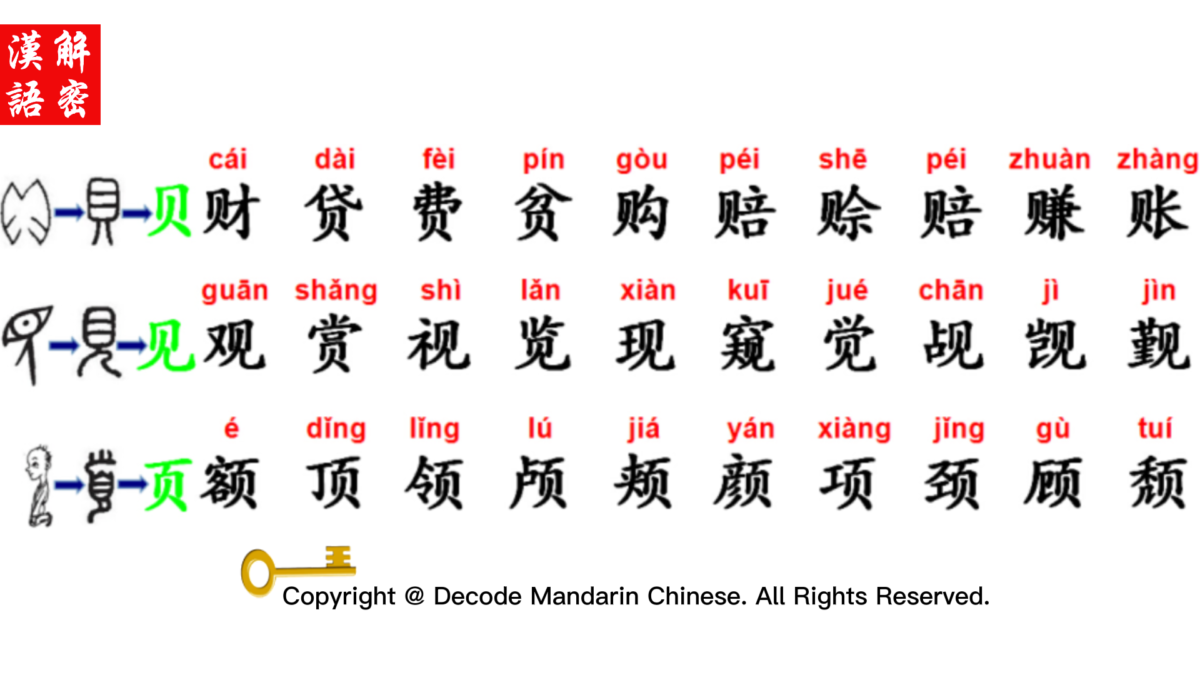 贝, 见 and 页