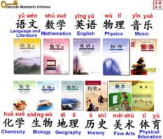 Names of subjects
