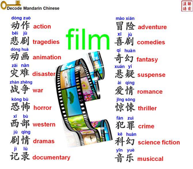 Film Genres 电影种类