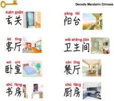 House-related vocabulary word list