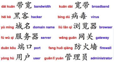 Vocabulary about computer