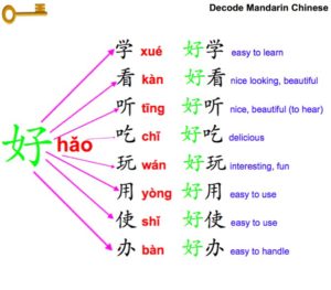 Prefix 好 and its formula