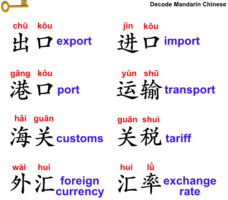 Basic ‪vocabulary‬ for ‪‎international trade‬