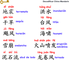 Vocabulary for natural disasters