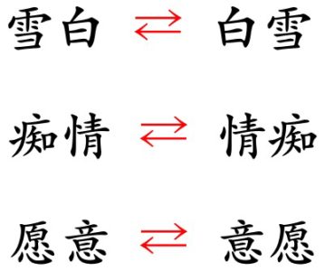 Same characters in different order BA≠AB but BA is related to AB