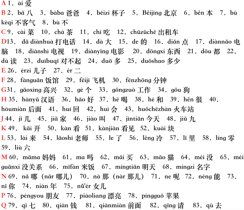 Vocabulary for HSK level 1
