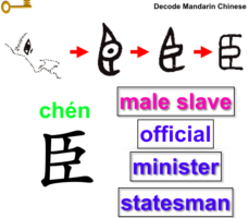 How is 臣 from? It is very lonely in Chinese!