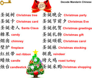 ‎Christmas vocabulary 圣诞节相关词汇‬