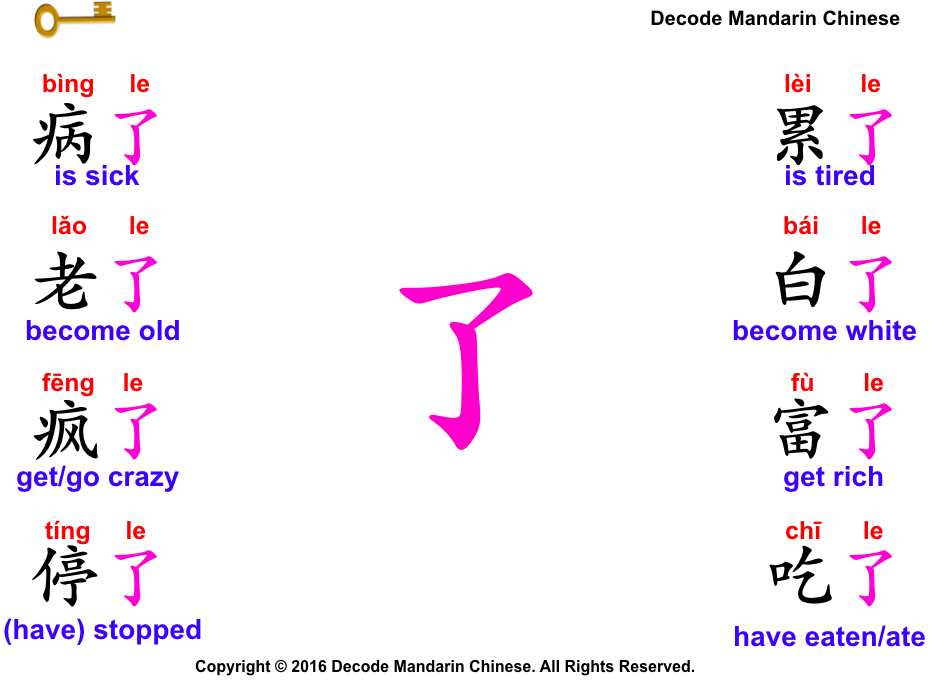 The use of 了 as an auxiliary word of tense
