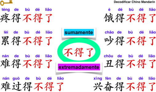 Formula of 不得了