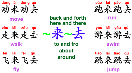 Formula of ~来~去