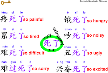 “死了” has nothing to do with “die”