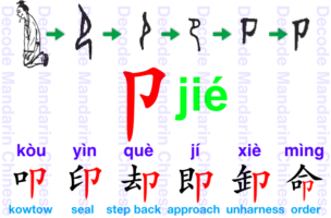 Component卩 a kneeling person