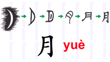 Component moon 月