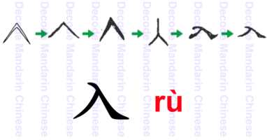 Component 入 a pointed object