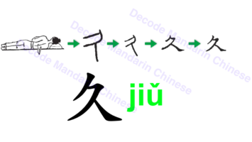 Component 久 a person accepting moxibustion