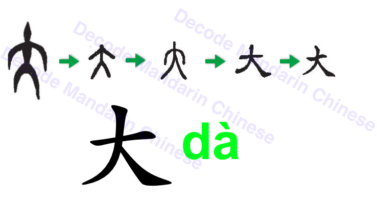 Component 大 a man stretching out four limbs