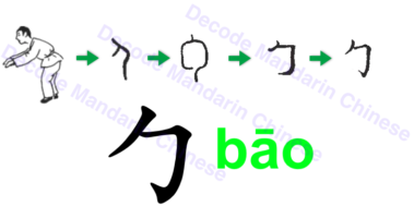 Component 勹 bowing person with arms bent