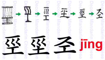 Component 巠 flowing water