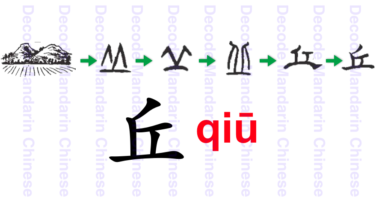 Component 丘 mound