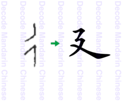 Component 廴 walk