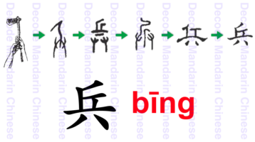 Component 兵 a pair of hands holding a weapon
