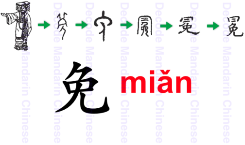 Component 免 a man in a hat