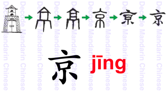 京 capital