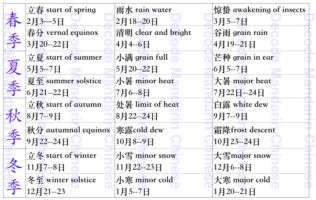24 Solar Terms in Chinese Lunar Calendar