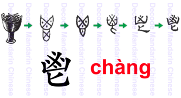 Component 鬯 sacrificial wine