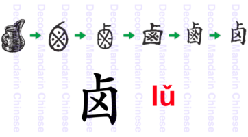 Component 卤 a pot of salt