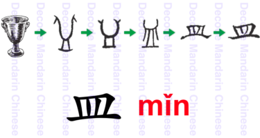 皿 utensil for meals