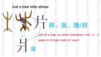 片 half of a piece of chopped wood