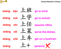Collocations of 上, 不要随便说”上”
