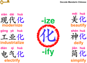 Suffix 化 and its formula