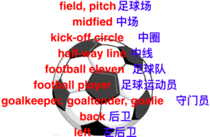 Football, soccer, association football