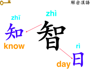To be 智 wise, we need to know a little more every day
