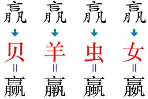 How to learn similar characters？