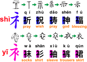 Radicals 礻and 衤