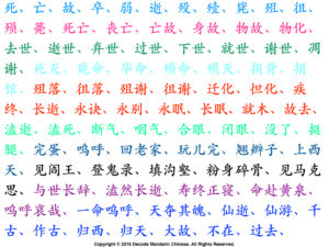 Synonyms of die in Chinese