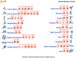 List of Summer Olympic Sports