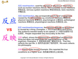 Difference between 反应 and 反映