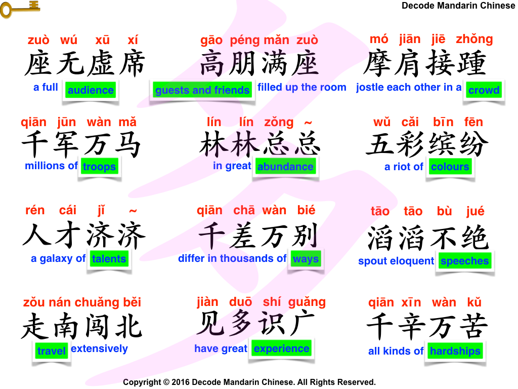 Different kinds of “many” in Chinese set phrases