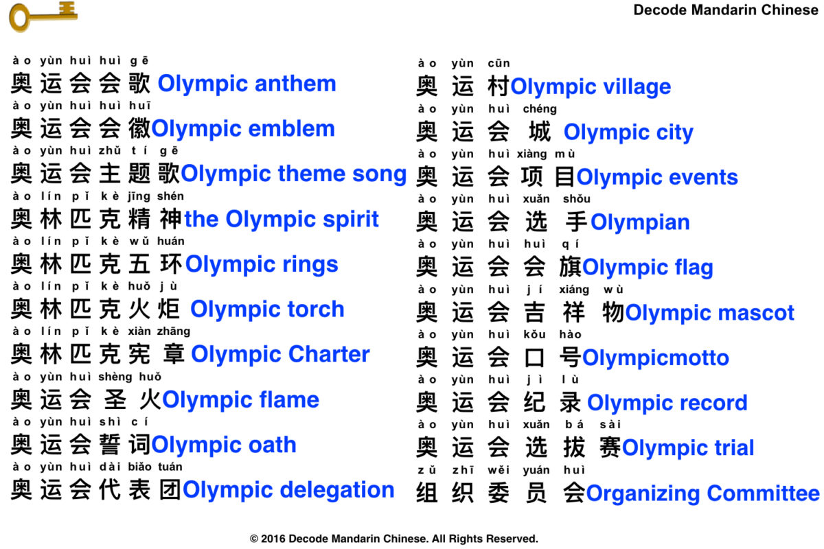 Olympics related words