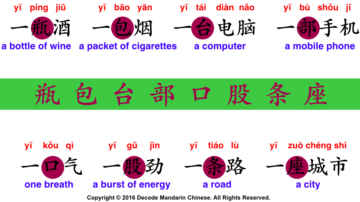 Very frequently used Chinese classifiers and examples