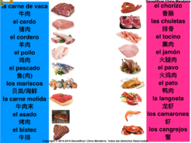 Chinese meat vocabulary